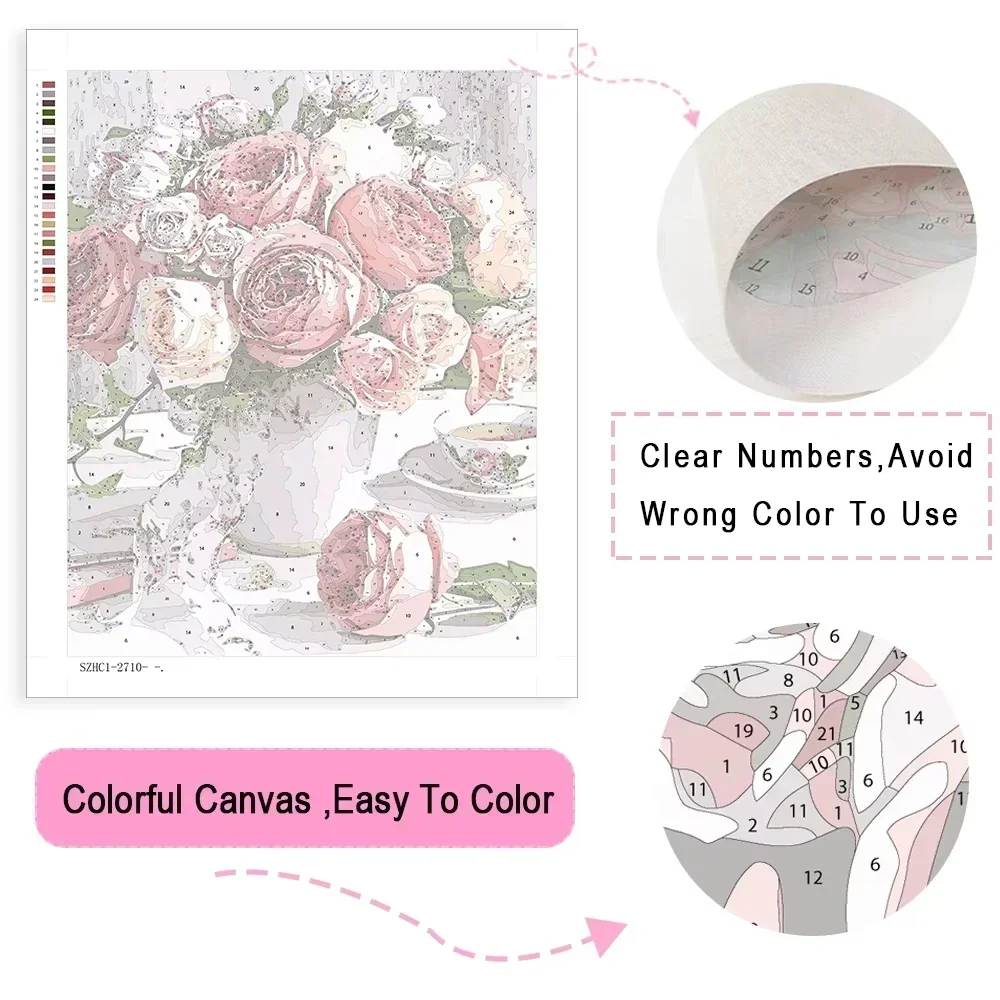ชุดภาพวาดสีอะคริลิค DIY ระบายส - Vintage Things Collection บทวิจารณ์และราคา
